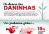 INFOGRÁFICO – Perdas derivadas de resistência a herbicidas: um problema global