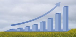 VPB atinge R$ 742,4 bilhões, total 10% acima de 2019